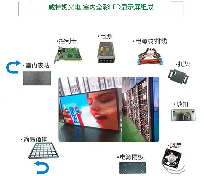 室內(nèi)LED顯示屏型號(hào)如何選擇？尺寸怎么計(jì)算