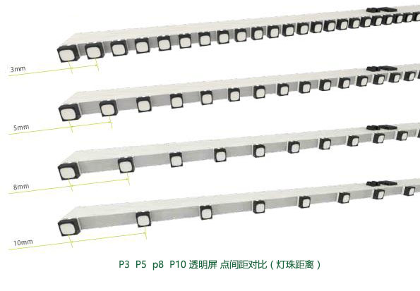 P3和P5透明LED顯示屏的區(qū)別，哪個更好